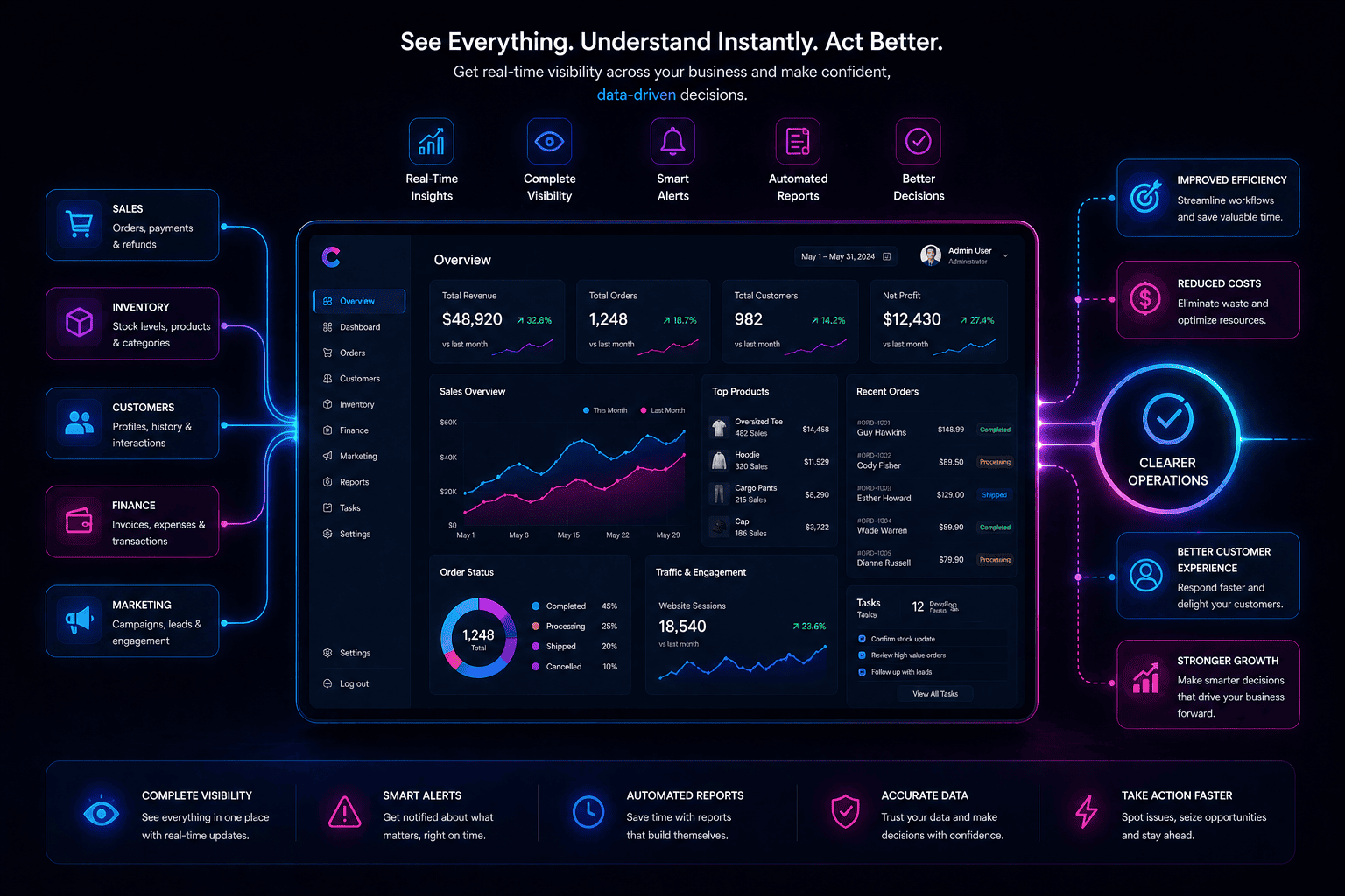 Operational clarity illustration